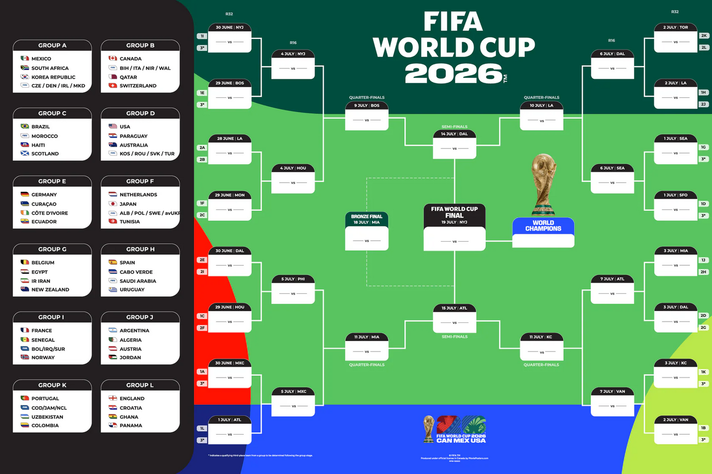 FIFA World Cup 2026 Bracket Poster